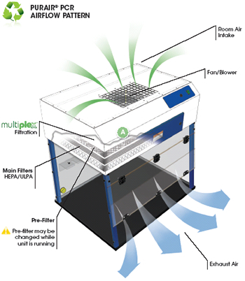 Tủ thao t&aacute;c PCR